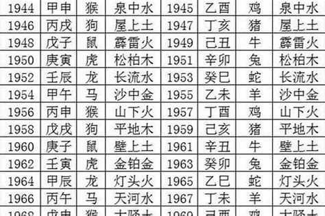 2021年生肖五行|2021年每月五行属什么 2021年各月份五行